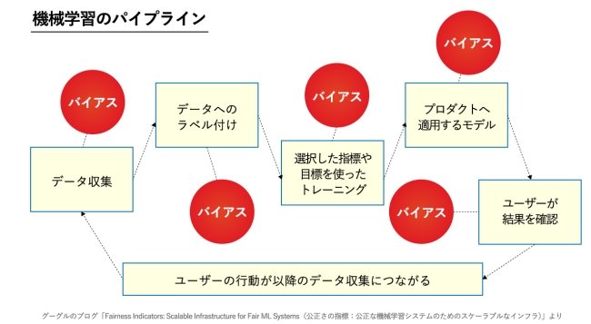 テキストから画像を生成する「画像生成AI」、なぜ話題で何が課題なのか