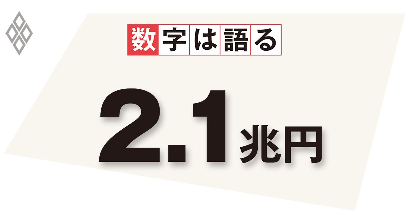 2010年度から20年度の間の社会保障給付費における年間平均の伸び