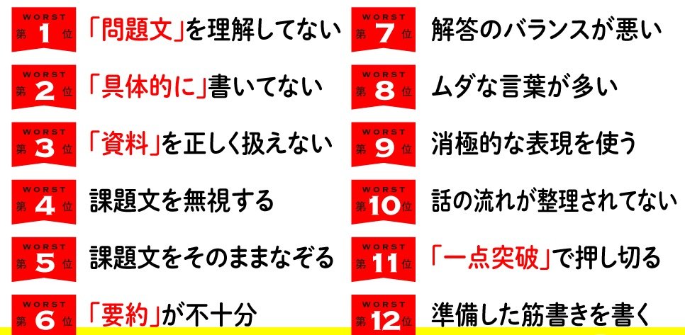 【10年間不動のワースト1位】小論文試験の「致命的ミス」とは?