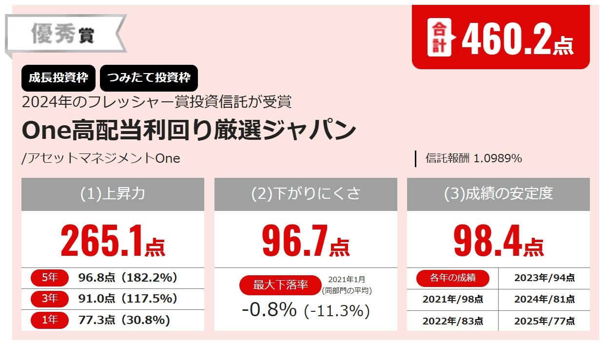  One高配当利回り厳選ジャパン