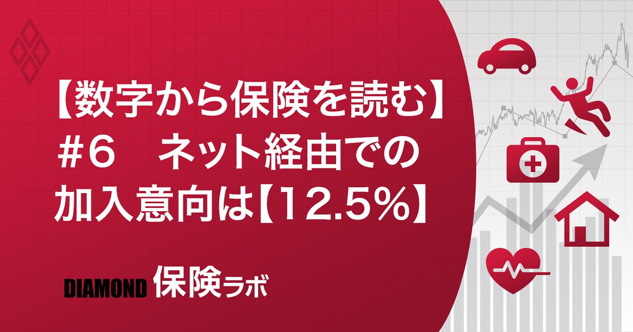 保険ラボ,【数字から保険を読む】＃6　ネット経由での加入意向は【12.5％】