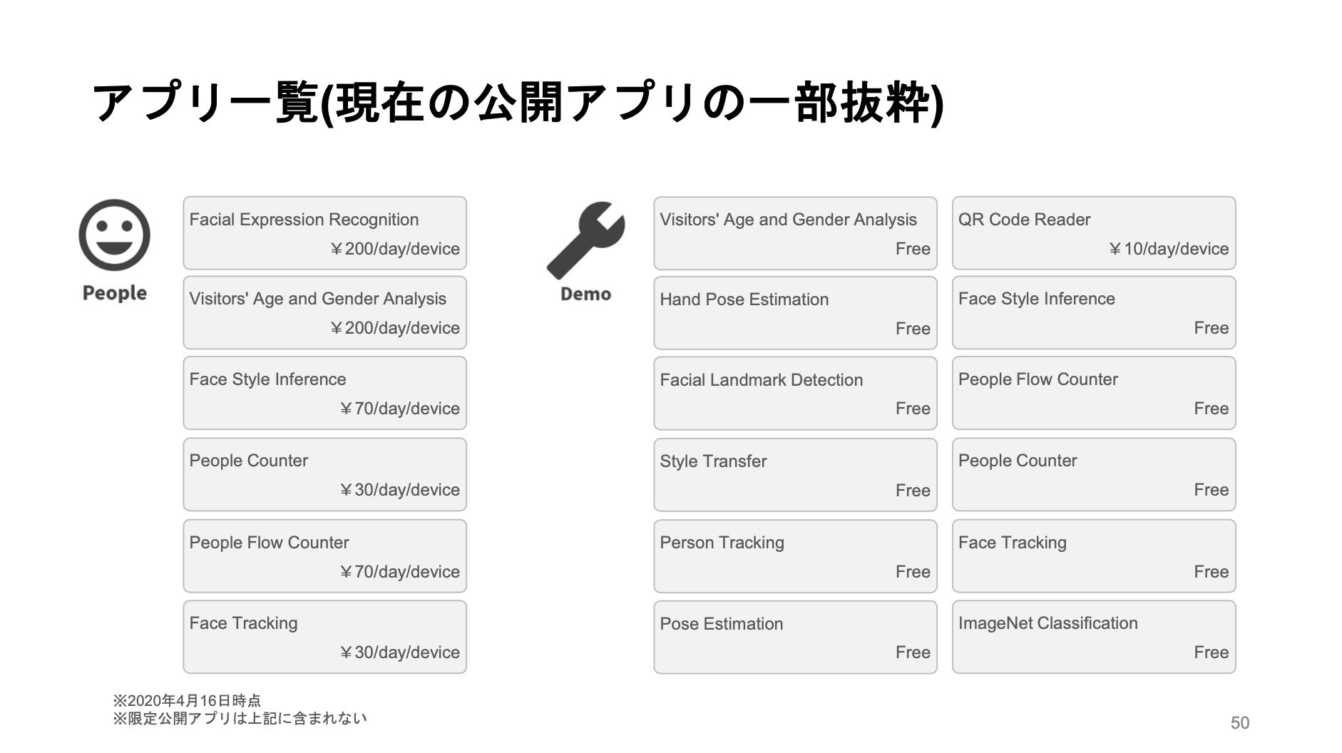 公開アプリの一部。安価なものであれば、1台1日あたり数十円から試せる