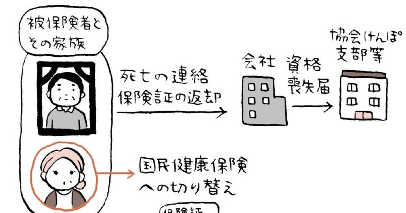 会社員が亡くなったときの「保険手続」、残された家族がすぐやること