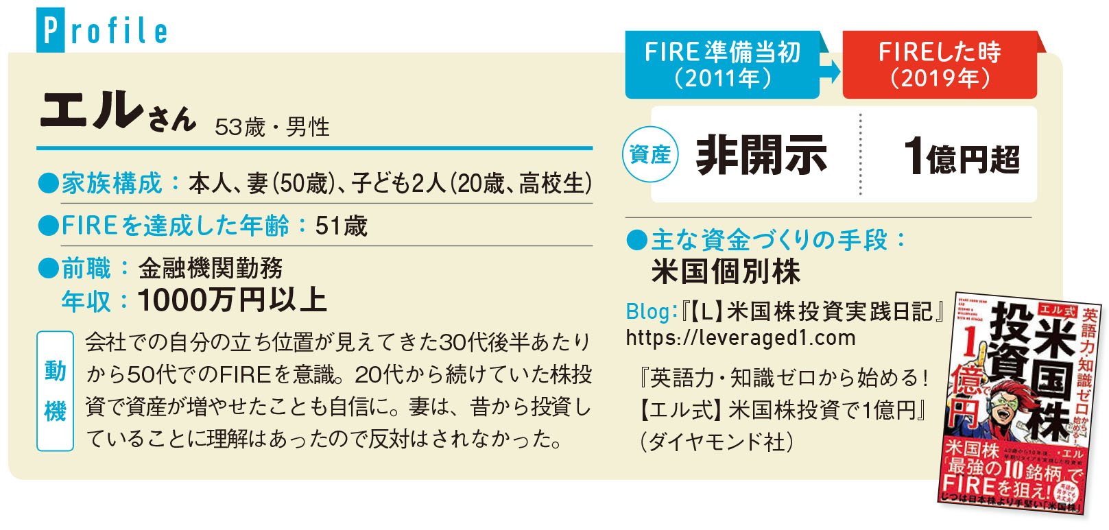 米国株で資産1億円を達成して Fire した 億り人 の投資術 Fire後も米国の成長株に投資を続け 資産 を減らさずに退職前の生活水準を維持する方法を公開 ダイヤモンドzai最新記事 ザイ オンライン