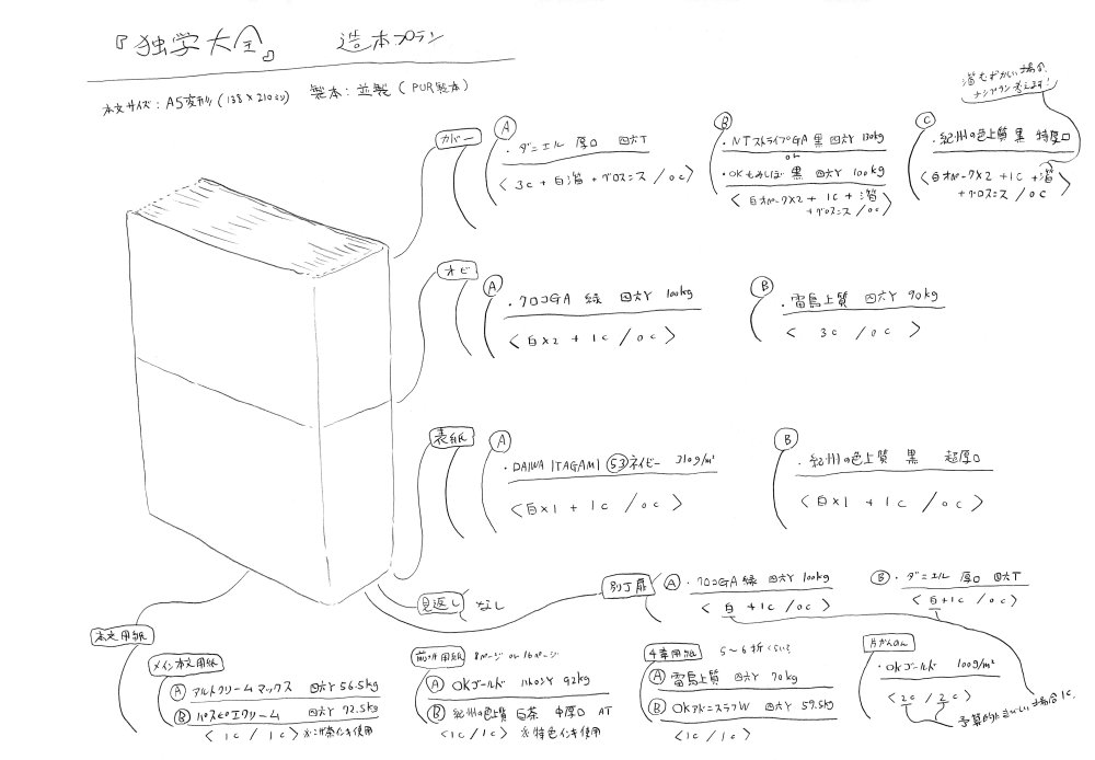 3000円超で20万部! 高額でもやたら売れる異例ベストセラーに隠された「デザインの秘密」ベスト5