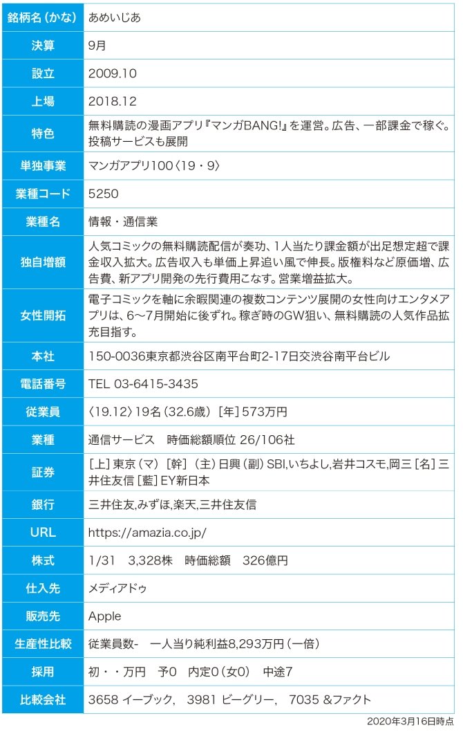 実例で株式投資の<br />戦略を立ててみよう!
