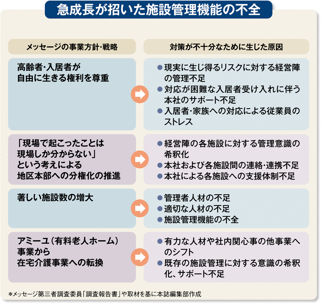 川崎老人ホーム事件、介護現場でなぜ殺人・虐待が起きたのか