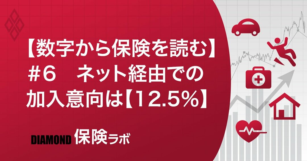 保険ラボ,【数字から保険を読む】#6 ネット経由での加入意向は【12.5%】