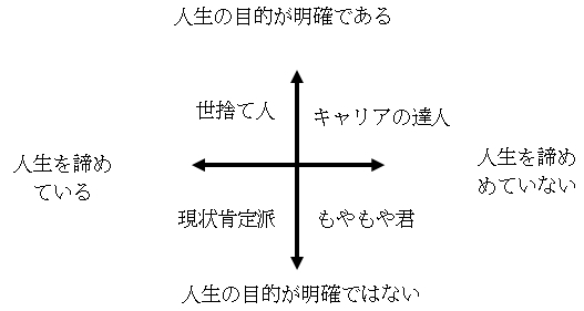 たった2問でわかる あなたの人生前向き度 40代からの人生の折り返し方 野田稔 ダイヤモンド オンライン たった2問でわかる あなたの人生前向き度 40代からの人生の折り返し方 野田稔 ダイヤモンド オンライン