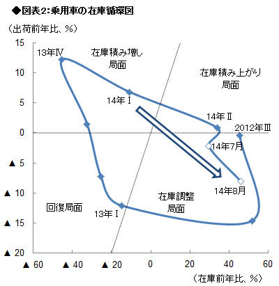 景気は本当にいいのか、それとも悪いのか<br />――高田創・みずほ総合研究所チーフエコノミスト