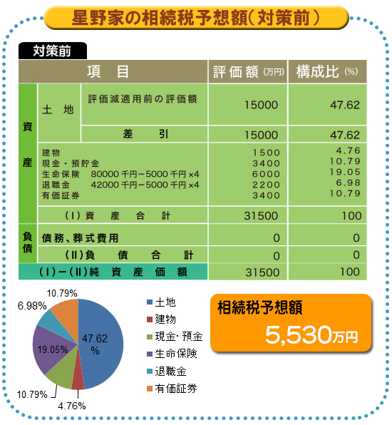 節税額は3779万円~配偶者贈与と住宅取得資金贈与
