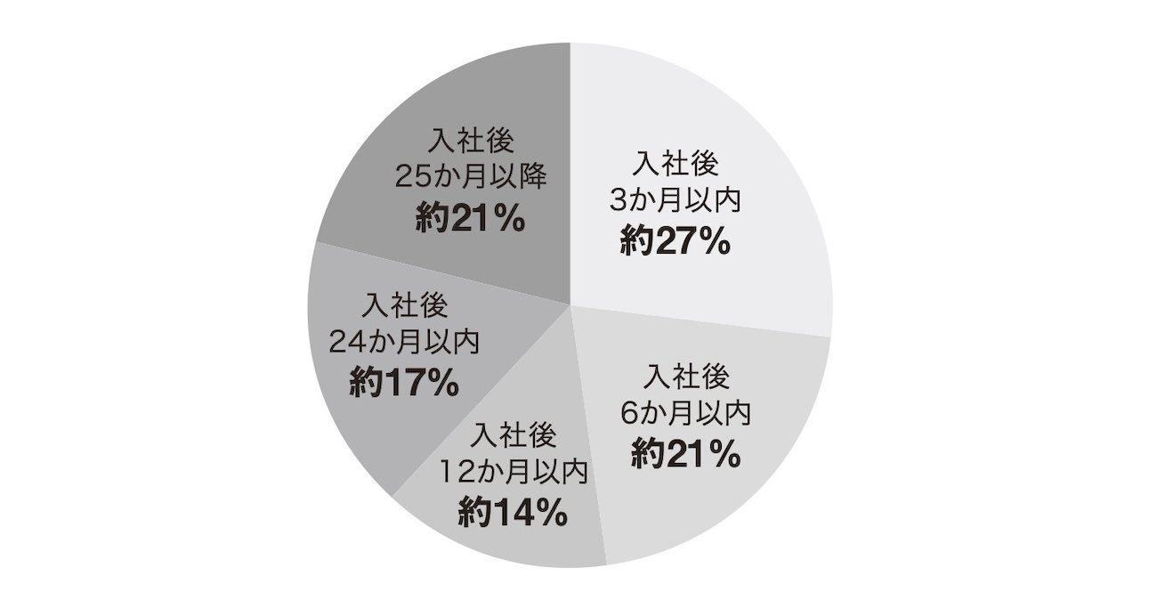 若手社員で「入社数年でやる気がなくなる人」と「いつまでもモチベーションが高い人」のたった1つの違い