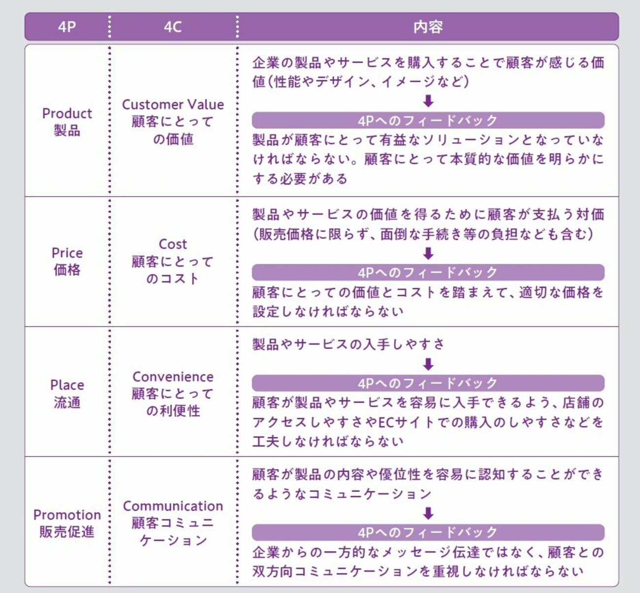 マーケティングの視野を広げる3つのフレームワーク