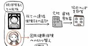 会社員が亡くなったときの「保険手続」、残された家族がすぐやること