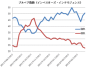 欧州財政問題がぶり返す兆候あり。「リスクオン祭り」は終わりが近い！