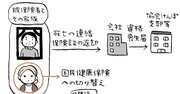 会社員が亡くなったときの「保険手続」、残された家族がすぐやること