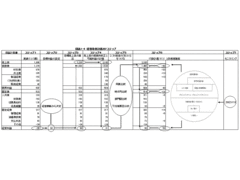 経営改善をするための1枚のシートがあります