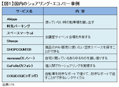 「ウーバライゼーション」の脅威――シェアリング・エコノミーとどう向き合うか