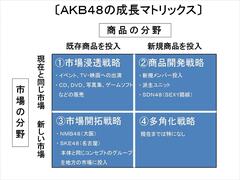 ＡＫＢ48の次の展開は、演歌系デュオか？アンゾフの成長マトリックスで、大胆予想！