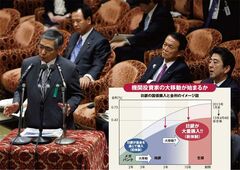 黒田日銀初会合で超サプライズ政策委員会に生じる“不協和音”