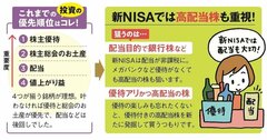 【新NISA勝ち組の戦略6】優待投資家・mtipsさんは成長投資枠で高配当の優待株を新たに発掘！ 優待や配当と値上がり益のダブル取りにも挑戦中！