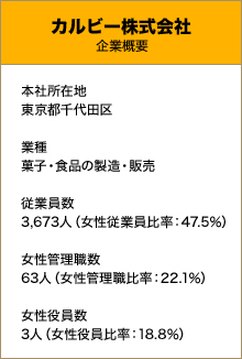 ダイバーシティ推進を原動力に、持続的成長を目指す