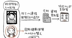 会社員が亡くなったときの「保険手続」、残された家族がすぐやること