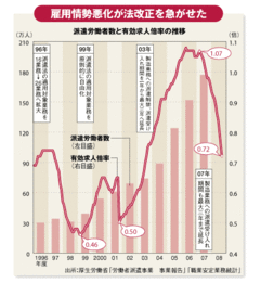 労働者派遣法の改正めぐり、厚労省と経産省がつば迫り合い