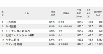 年収が高い会社ランキング2025【愛知除く中部地方・全100社完全版】サザン・福山雅治・吉沢亮所属のエンタメ企業もランクイン