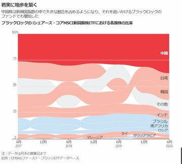 米国内に残る中国の強力な友人：ウォール街