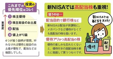 【新NISA勝ち組の戦略6】優待投資家・mtipsさんは成長投資枠で高配当の優待株を新たに発掘！ 優待や配当と値上がり益のダブル取りにも挑戦中！