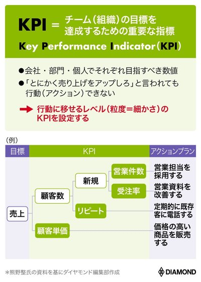 KPI説明