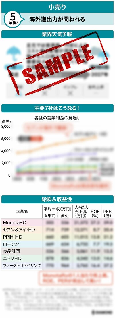 小売り_サンプル