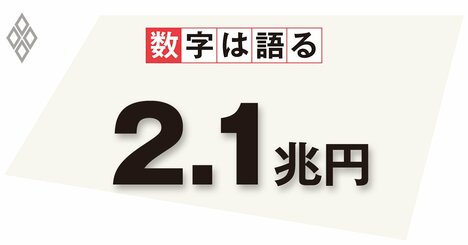 2040年に向けた社会保障の財源をどうするか