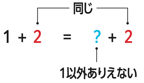 たった1日で誰でも開成・灘中の算数入試問題が解けちゃう本