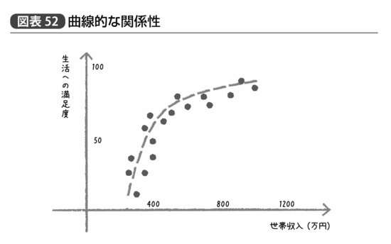 『統計学が最強の学問である』302