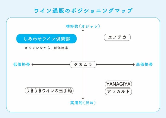 【知識ゼロからのネット副業】自分の「強み」「弱み」が一発でわかるようになる「シンプルにして便利なツール」