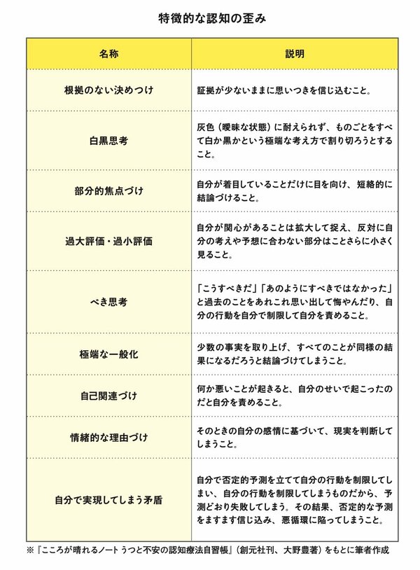 図_代表的な認知の歪み