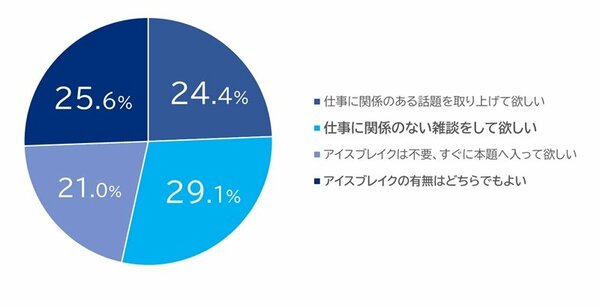 円グラフ