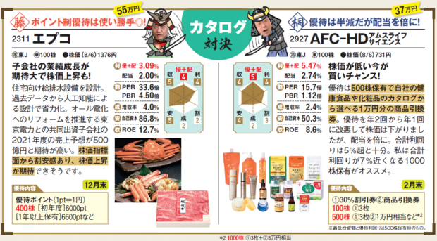 カタログ　株主優待株対決