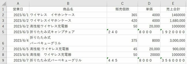 ChatGPTに「Excelのデータ整形」丸投げ！初心者でも今すぐまねできる命令文