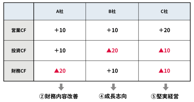 株のプロが教える「買っていい株、買ってはダメな株」を見極める1つの視点