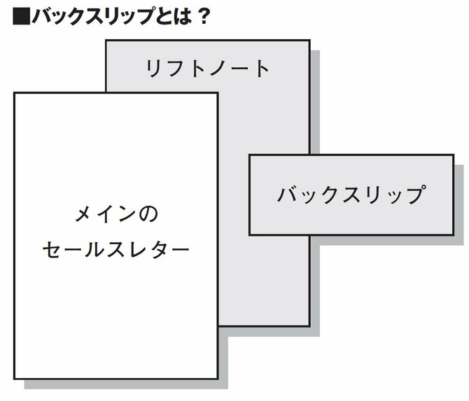 【9割の人が知らない】オフラインでも自由自在に使える5大技術とは？