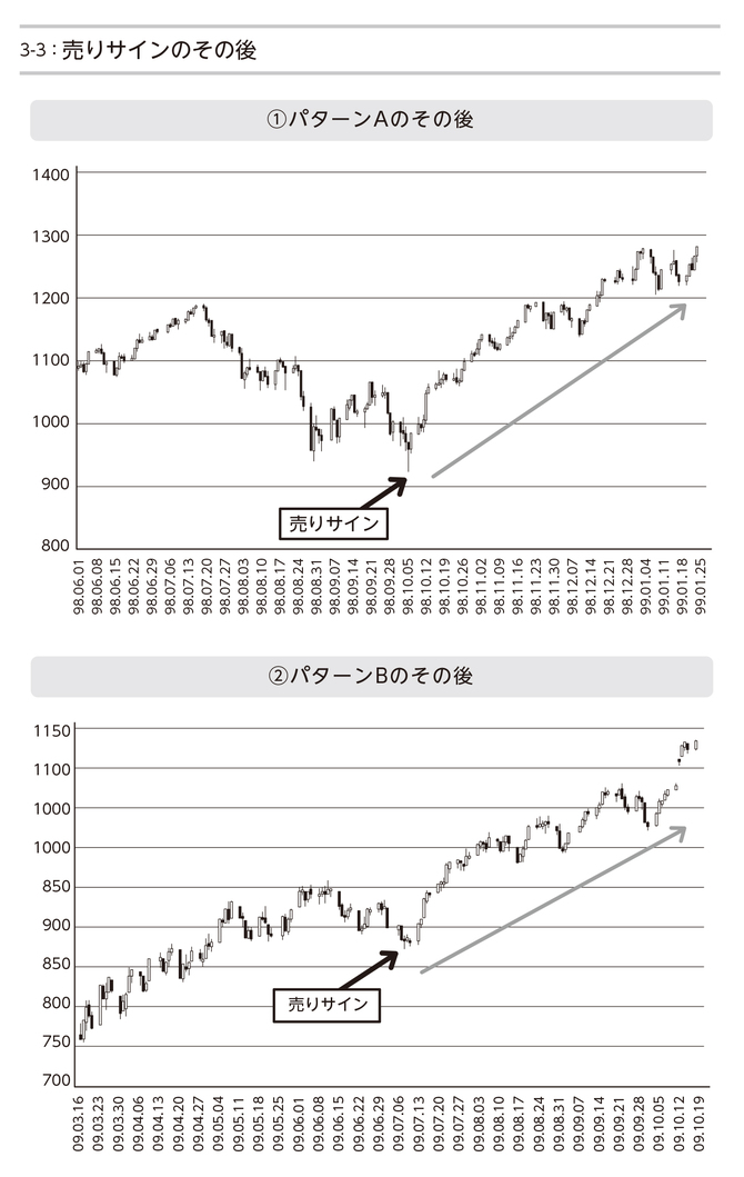 チャートは相場の 全てを語る のか それともチャートは オカルト なのか 1 投資と金融にまつわる１２の致命的な誤解について ダイヤモンド オンライン