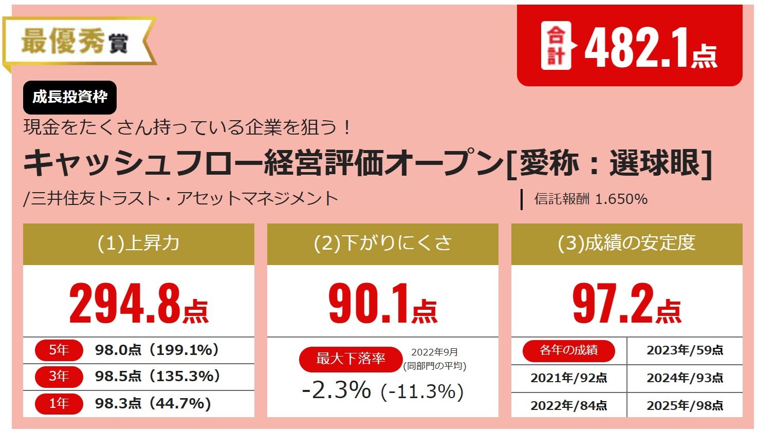 キャッシュフロー経営評価オープン[愛称：選球眼]