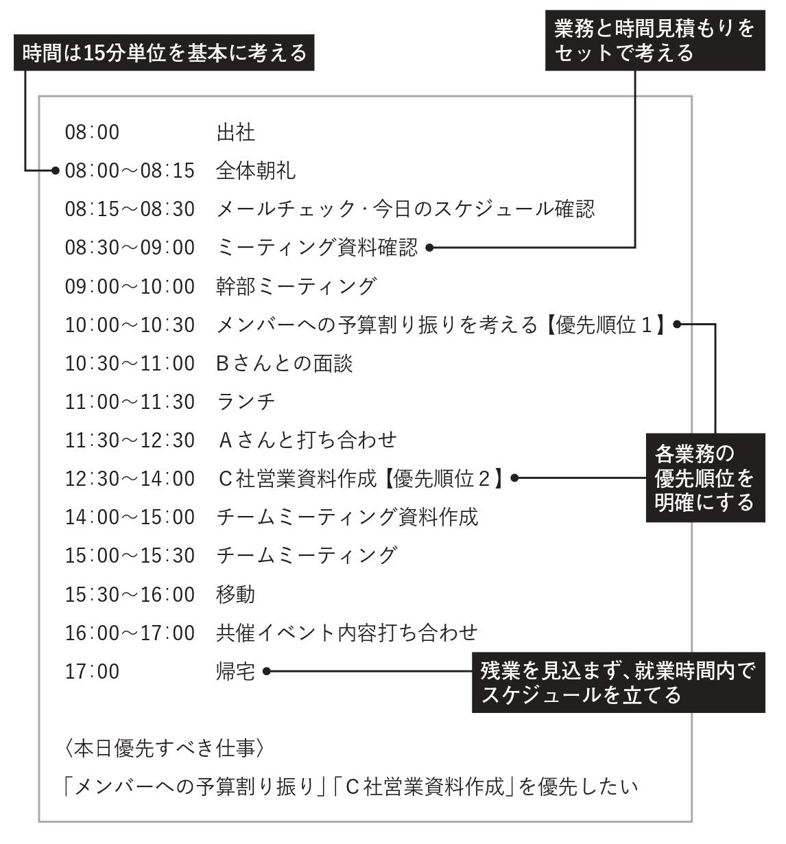 「残業ゼロ」を実現するために、今すぐ始めるべきシンプルな習慣