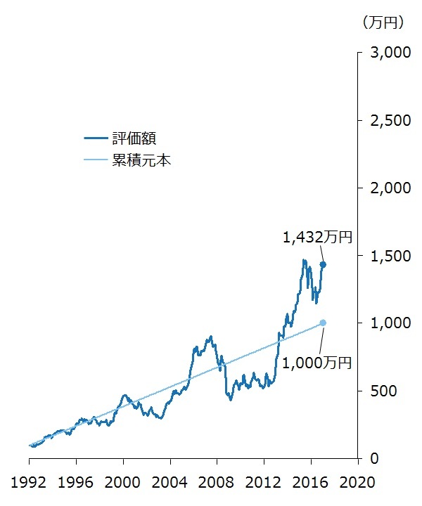 「ポートフォリオは主菜、個別銘柄はスパイス」<br />という運用常識に日本の投資家が真逆をいく理由