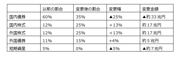 世界最大の機関投資家が支える<br />日本の株式市場に未来はあるか?