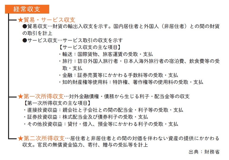 ニュースでよく聞く「経常収支」ってなんだろう