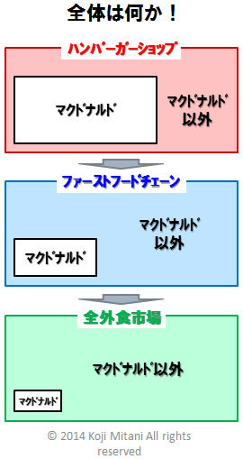 7割押さえておけばOK!<br />MECEの罠に落ちるな<br />~実戦論理思考「重要思考」